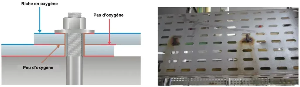 Les différentes phases de la corrosion par piqûres sur l’acier inoxydable