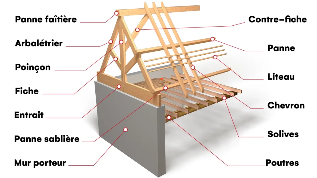 Composants toiture charpente bois
