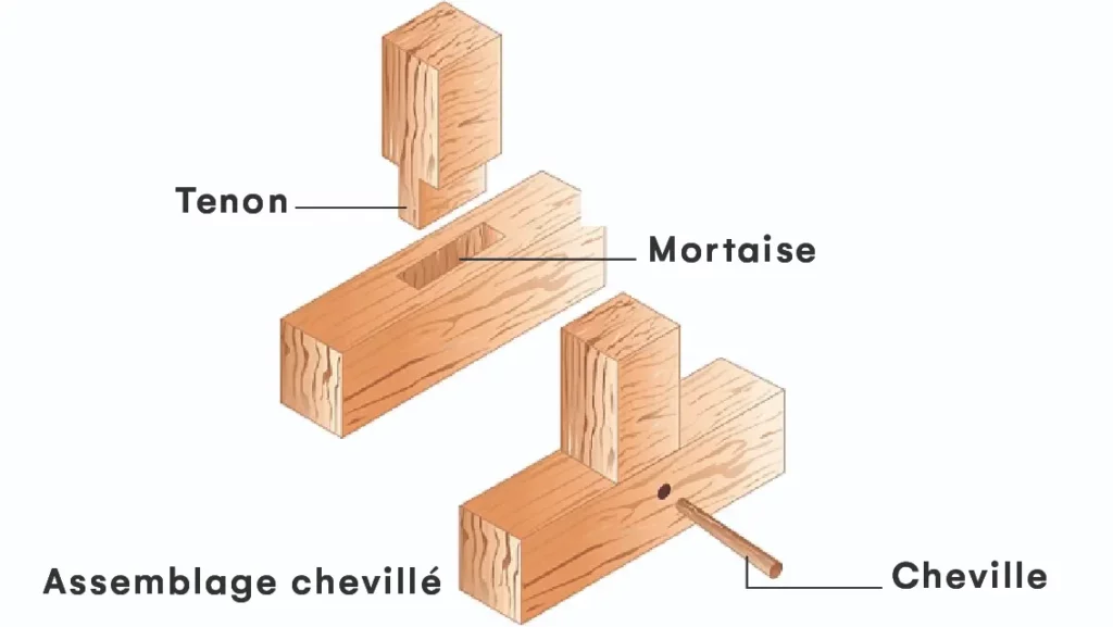 Assemblage tenon mortaise