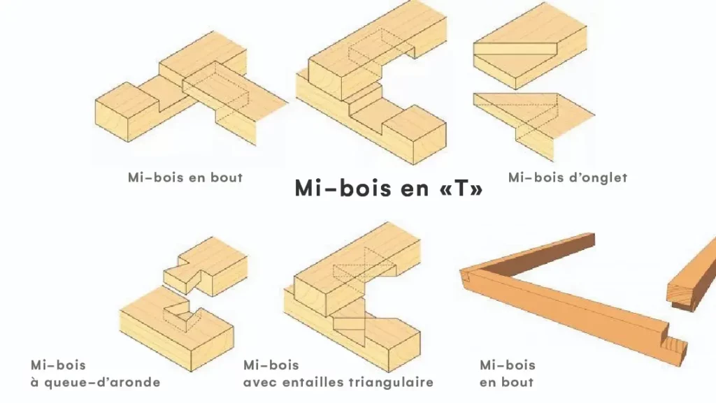 Mi-bois-en-T