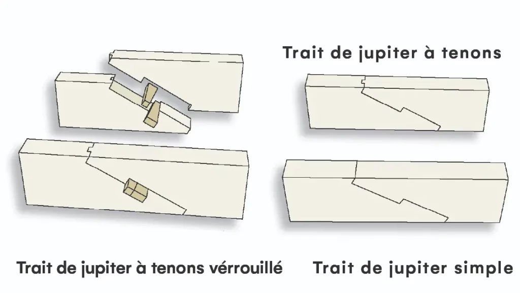 Assemblage bois Trait de Jupiter