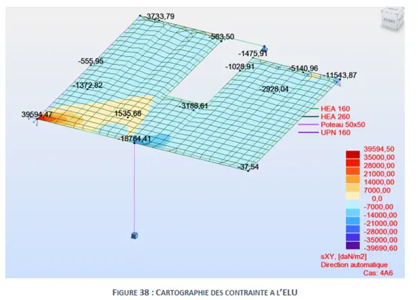 Cartographie des efforts tranchants à l'elu du panneau