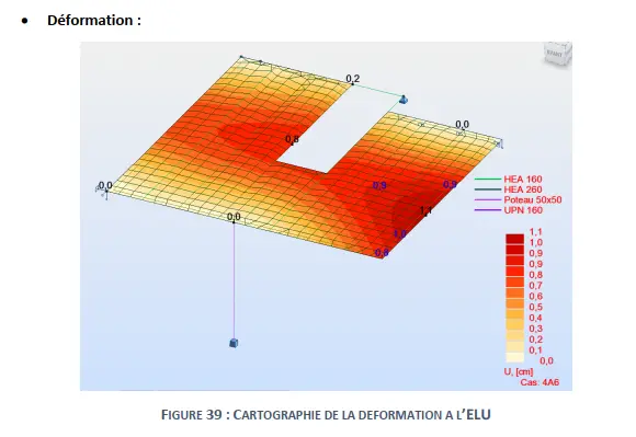 Déformation structure