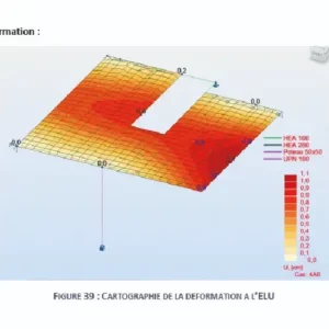 Expertises et calcul de la capacité portante