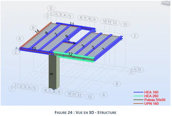 Modélisation de la structure