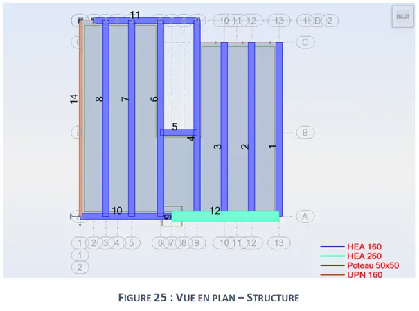 Modélisation de la structure