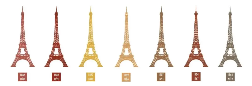 Changement de couleur de la peinture de la Tour Eiffel