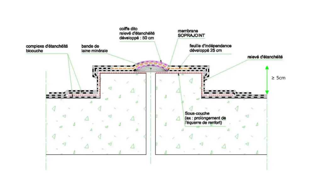 Étanchéité nécessaire à mettre en place sur les joints de dilatation